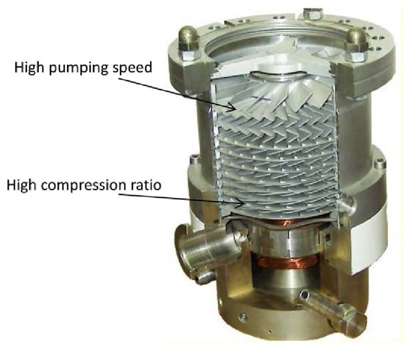 cut-out-view-of-a-turbomolecular-pump-courtesy-of-wikipedia_w840
